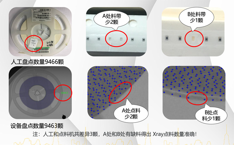 人机点料误差分析