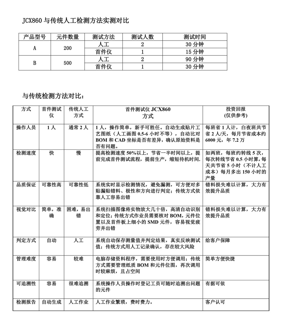 SMT首件测试仪JCX860参数对比