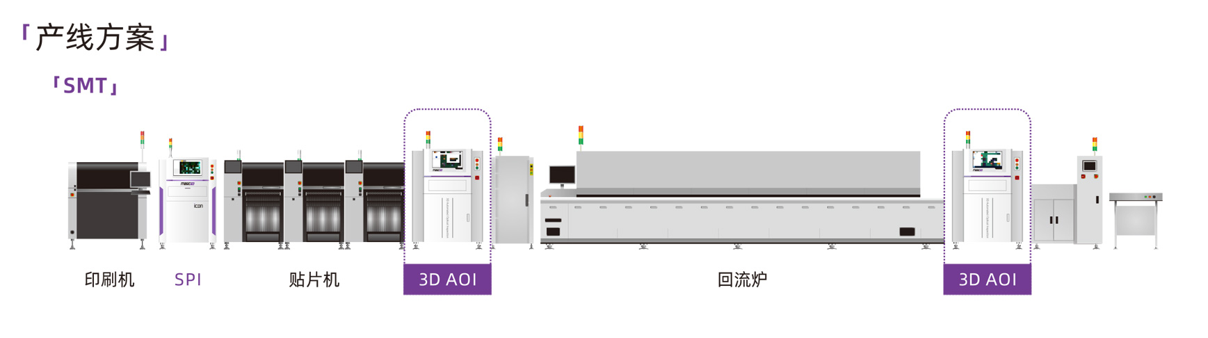 3D AOI-Cube系列产线配置方案