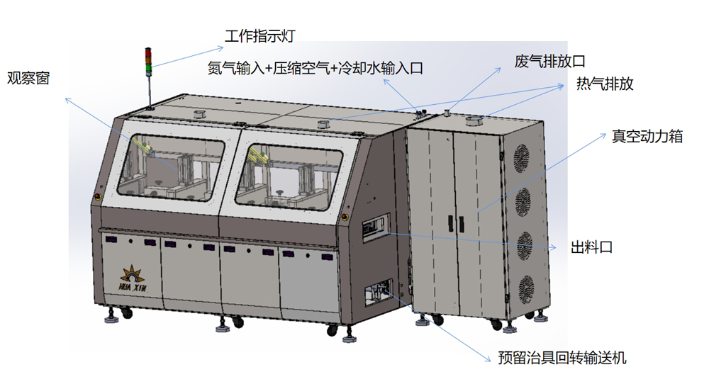 回流焊功能示意图.jpg