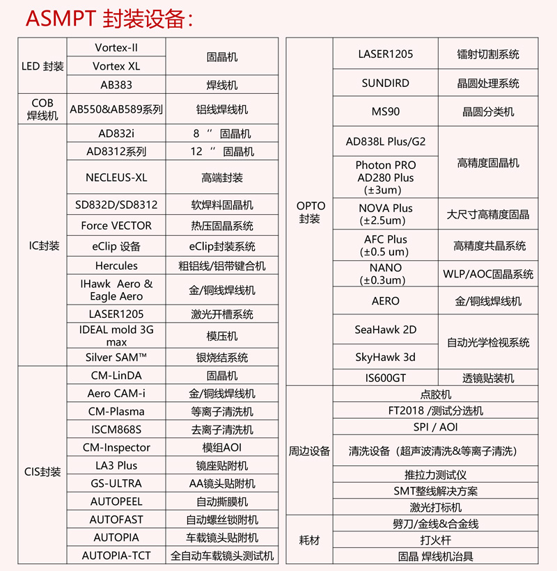 ASMPT封装设备