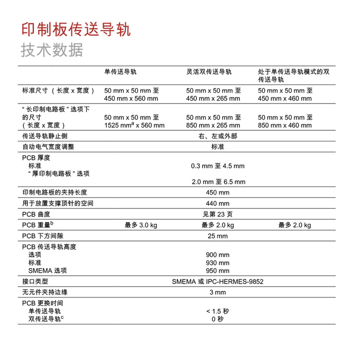 西门子贴片机SIPLACE-SX1-SX2参数