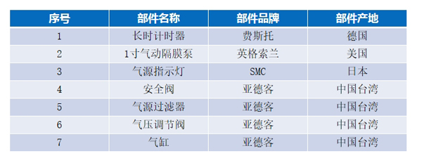 全气动钢网清洗机主要部件