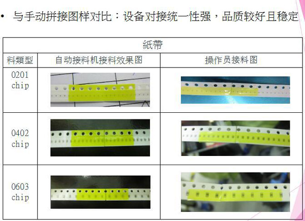 SMT自动接料机效果图